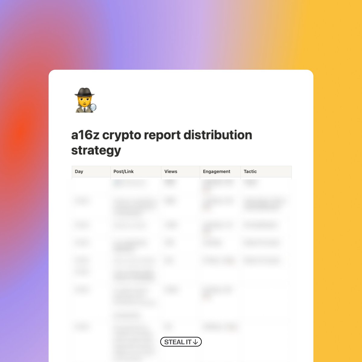 In Oct, <a href="/a16z/">a16z</a> dropped their State of Crypto 2025 report

2.5 million impressions

Week 1 drove 80% of impressions

They didn’t just launch a report, it’s a distribution engine

I did a deep dive on what they did and mapped different content formats + takeaways.

Steal it (or