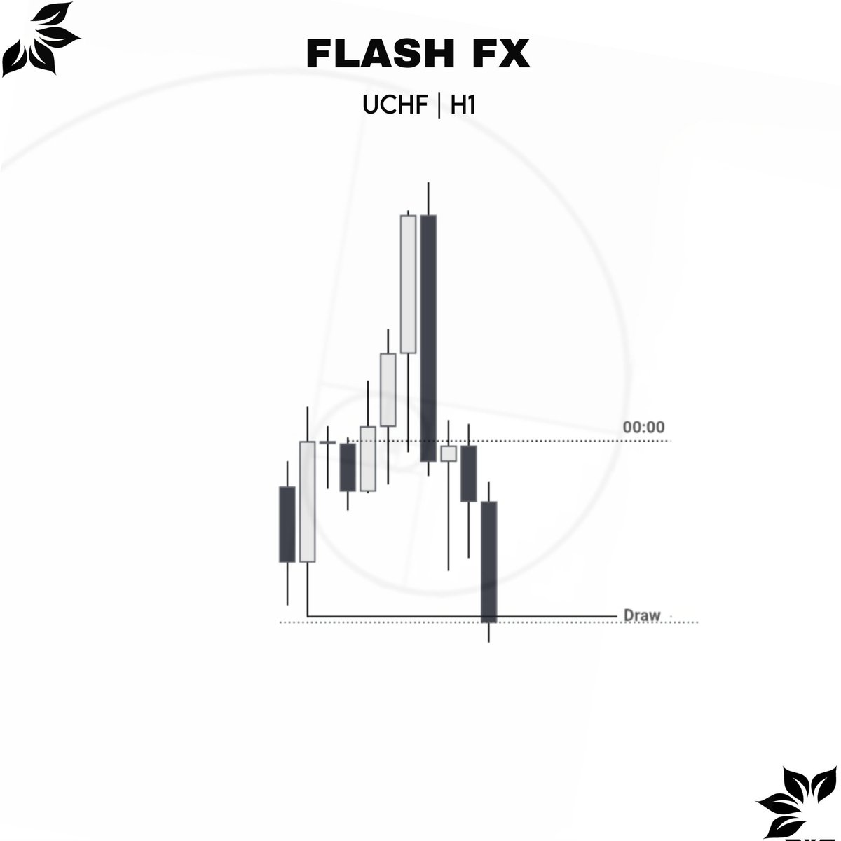 Flash_Fx_'s tweet photo. USDCHF
H4 CRT + PSP
(WC, DAILY)
#Trading
#forex
#eurusd
#daye https://t.co/oUGvBIJeoK