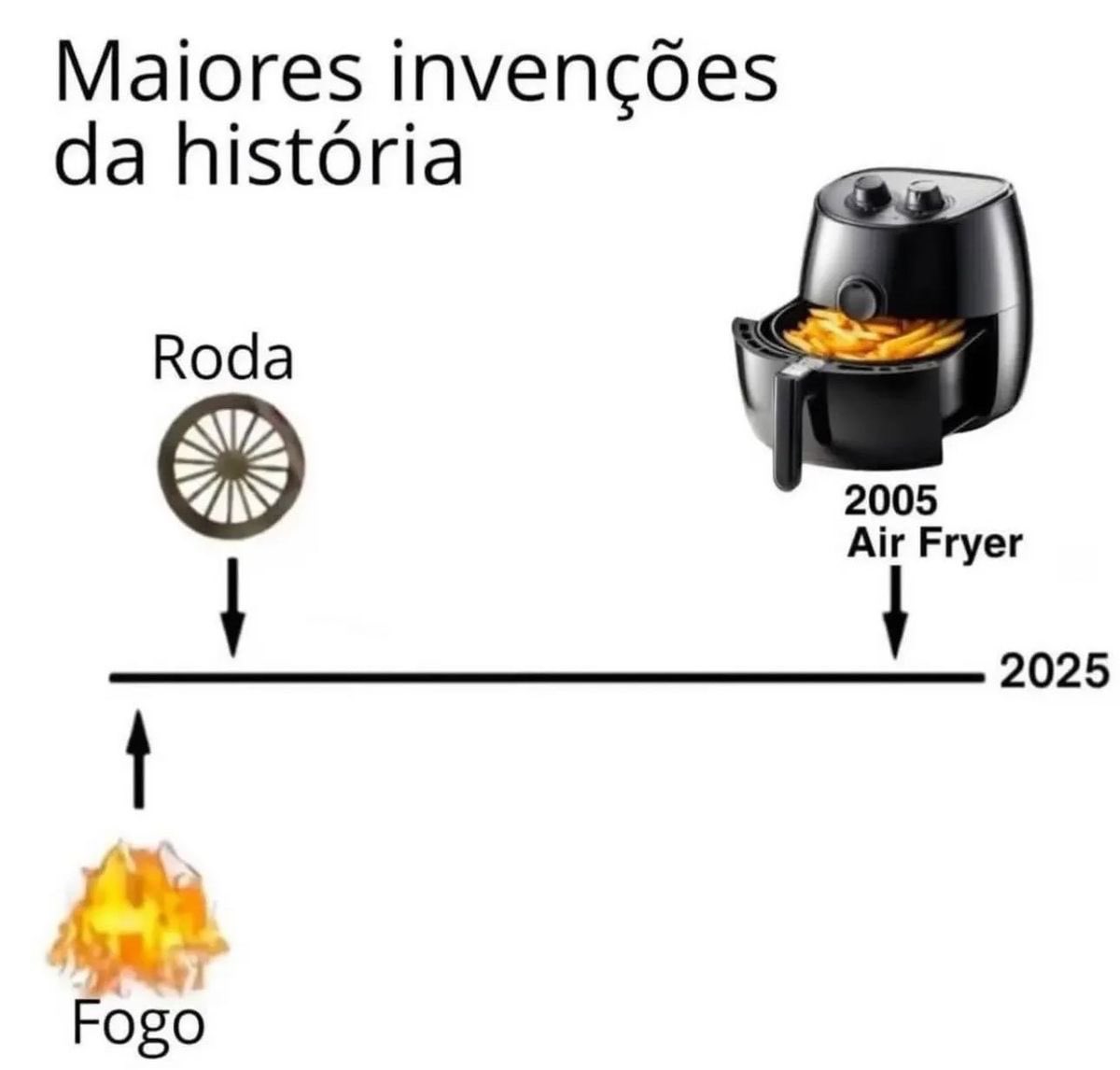 shitpostverdade's tweet image. 
