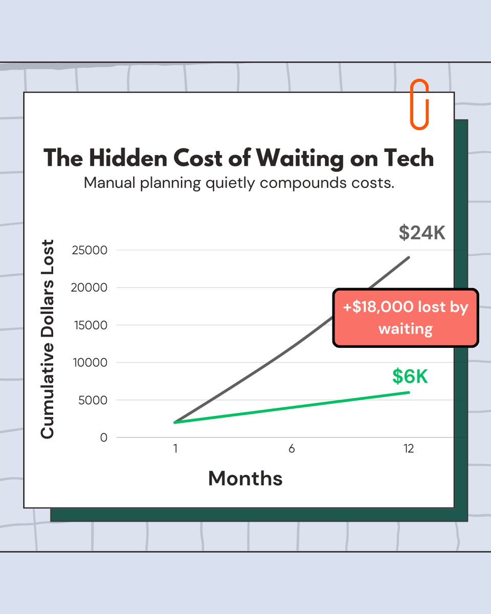 Small forecasting errors compound quietly.
Waiting a year can cost ~$18K vs forecasting-driven teams.

The real question isn’t if to modernize — it’s how long you can afford to wait.