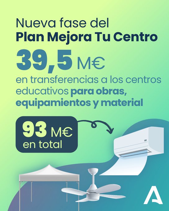 La <a href="/AndaluciaJunta/">Junta de Andalucía</a>  destina 93,5 M€ para mejorar infraestructuras, climatización y equipamientos de todos los centros educativos públicos.
La nueva fase del Plan  Mejora tu Centro transfiere 39,5 M€ a 3.700 centros a sumar  a los 54 M€ que ya gestionan.
lajunta.es/65w16