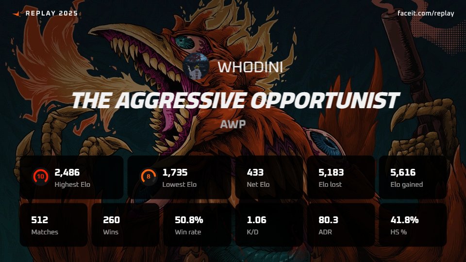 whodiNiCS2's tweet photo. Decent year. Time to hit 2750 elo and main +. https://t.co/jhtxgPTqh8
