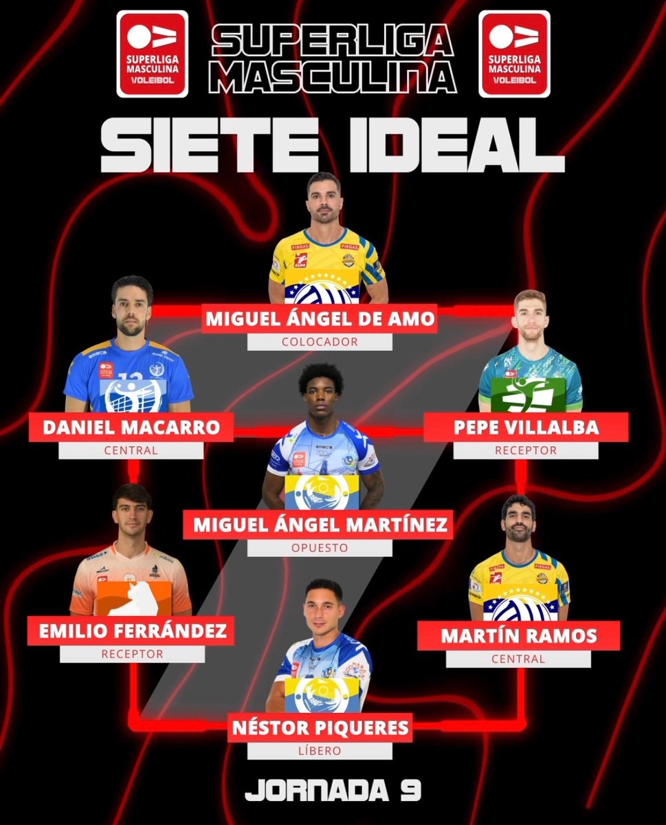 CVTeruel's tweet photo. 🔛🔛🔛🔛🔛 https://t.co/RKGan5ZRZK
