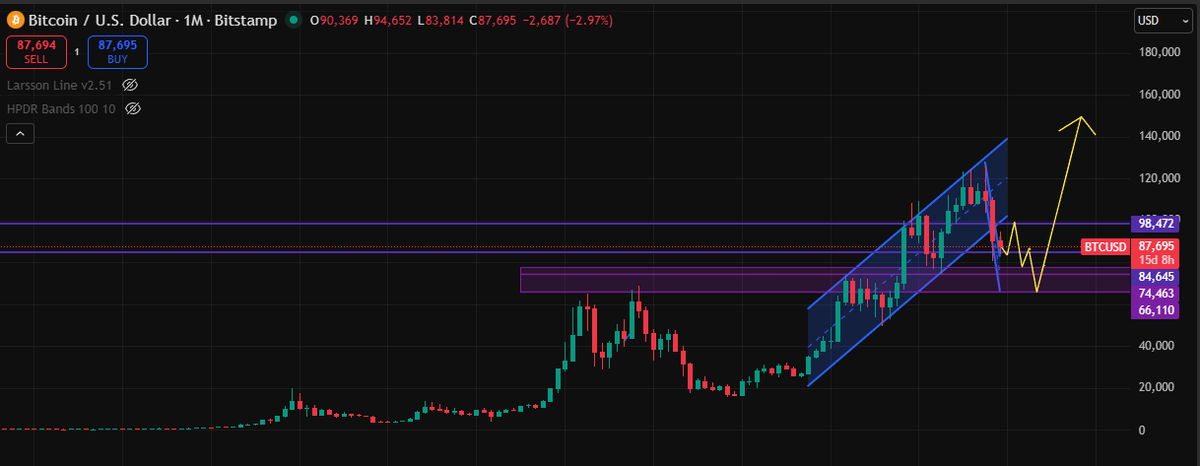 Bernie | Onchain Truths. tweet media