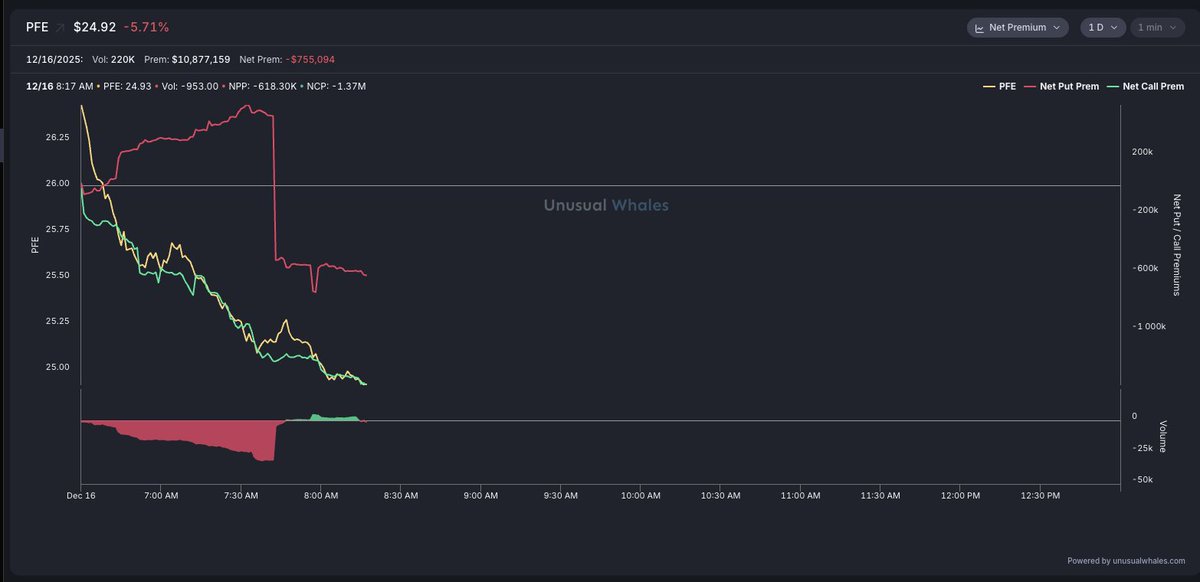 unusual_whales tweet media