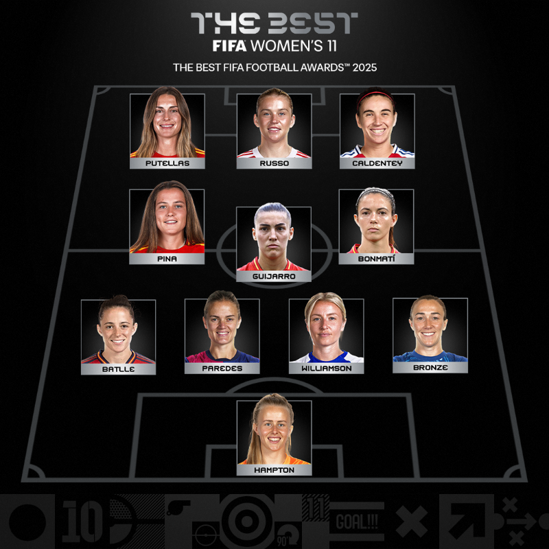 FIFAWWC's tweet photo. #TheBest FIFA Women's 11 in 2025. ✨