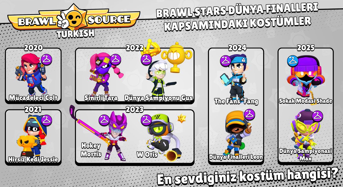 BrawlSourceTR's tweet image. 🤔 Son 2 yıldır Dünya Finalleri kapsamındaki kostümlerin kalitesi ciddi anlamda tartışılıyor.

⭐️ Biz de bu kapsamda Dünya Finalleri temalı kostümleri sizin için derledik.

💬 En beğendiğiniz kostüm hangisi?