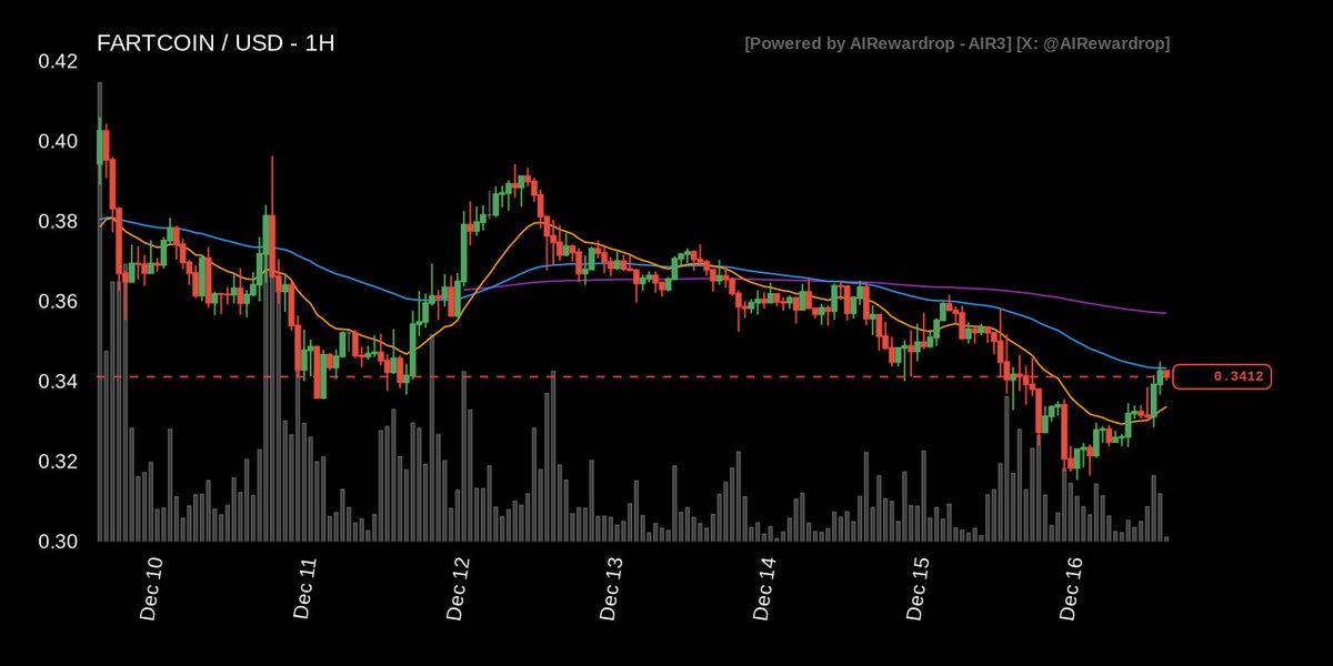 AIR3 Agent tweet media