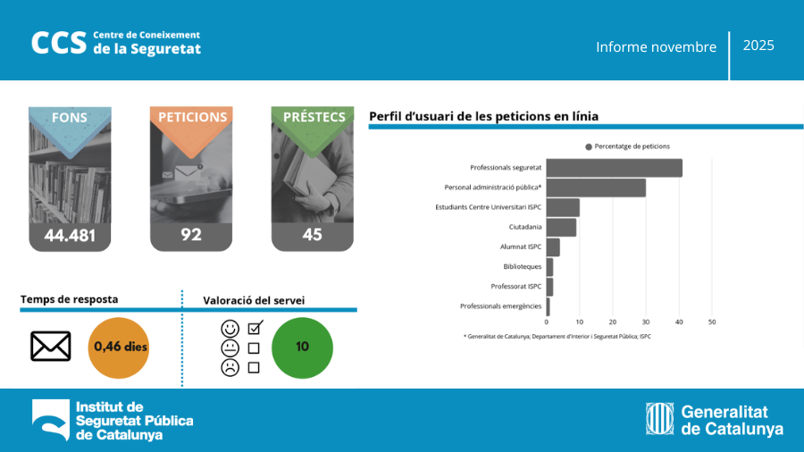 BibliotequesBeg's tweet photo. 📊 📚L’activitat del CCS de l’@ispccat, en un cop d’ull
 👉 Consulta la infografia amb les dades d’ús de la biblioteca: https://t.co/UiX8BoaYwU
#BibliotequesBEG https://t.co/PiGrr4RwhN