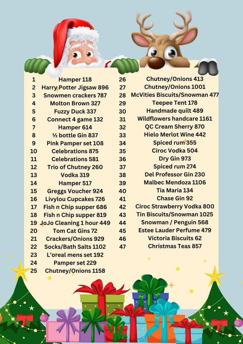 Our #ChristmasRaffle Winners have been drawn! 🌟🎄 We’re absolutely delighted to share that together we raised an incredible £1,142! 😍 This sum will go a long way towards helping us maintain &amp; protect the level of care we provide cancer patients. THANK YOU for taking part 💜