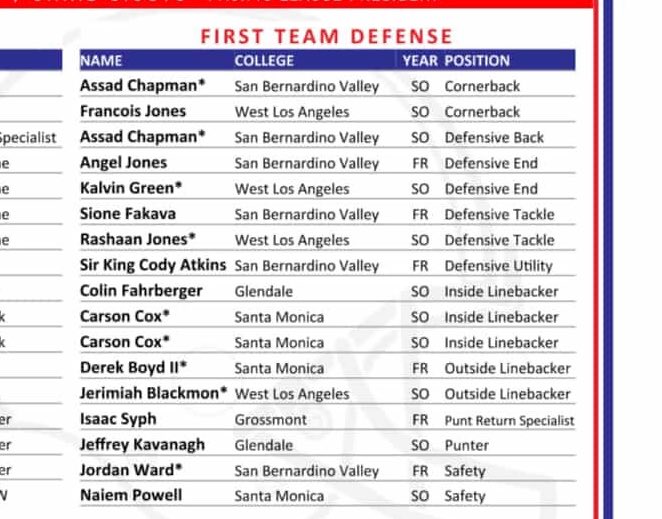 Francois Jones Jr tweet media