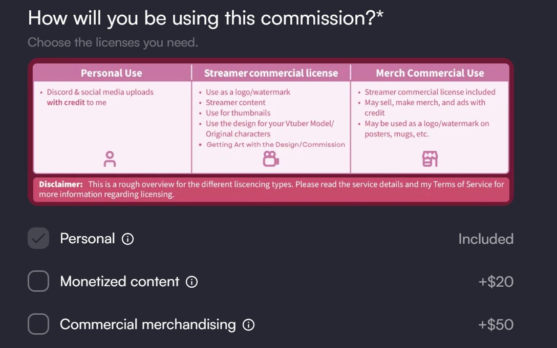 I added Graphic detailing what each License entails on my #VGen Request Forms📝

Detail what Clients can do 👍

Artists have different definitions of commercial usage and these are mine bc I make designs ⬇️