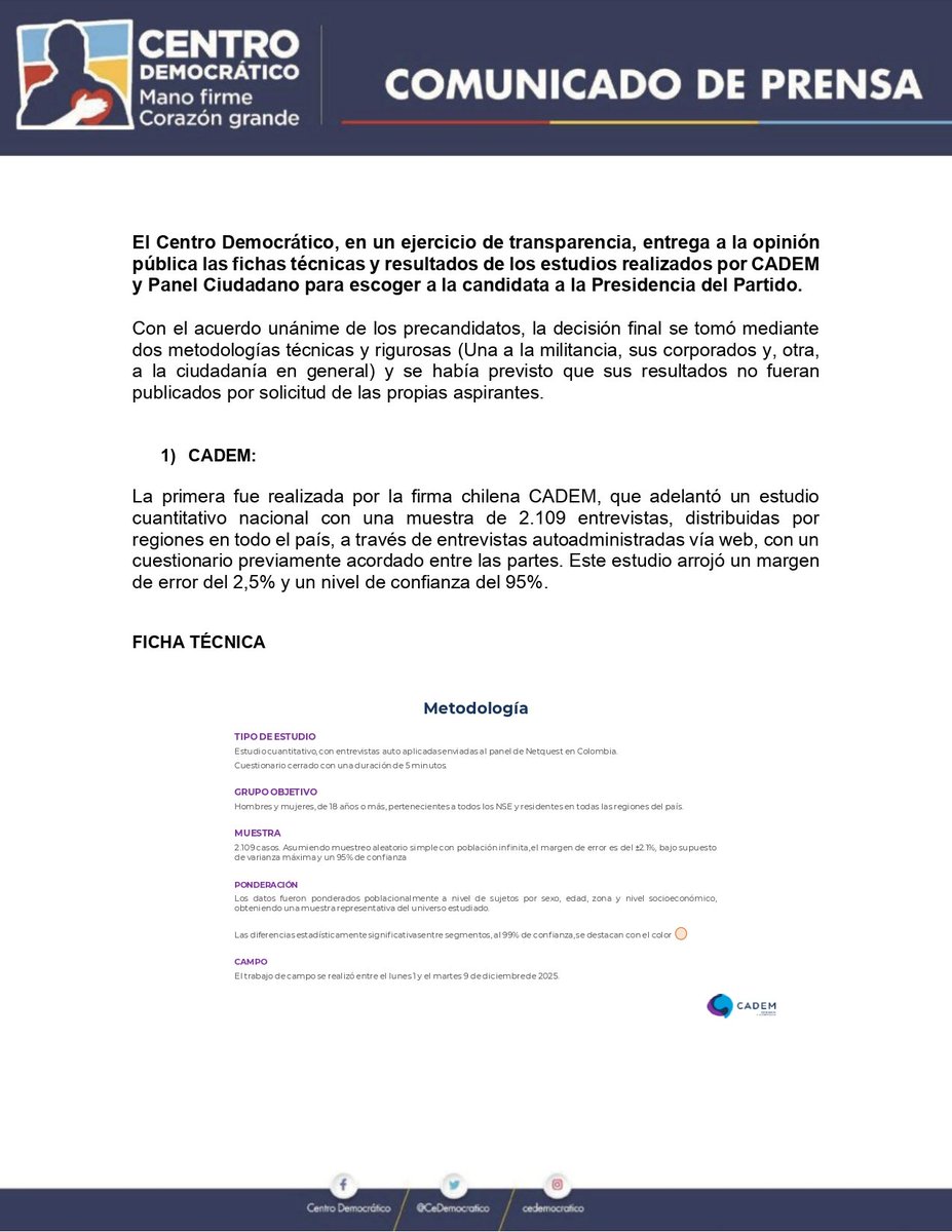 CeDemocratico's tweet image. El Centro Democrático, en un ejercicio de transparencia, entrega a la opinión pública las fichas técnicas y resultados de los estudios realizados por CADEM y Panel Ciudadano para escoger a la candidata a la Presidencia del Partido.