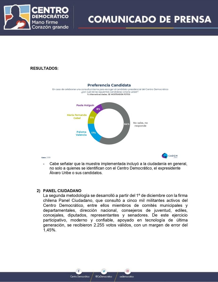 CeDemocratico's tweet image. El Centro Democrático, en un ejercicio de transparencia, entrega a la opinión pública las fichas técnicas y resultados de los estudios realizados por CADEM y Panel Ciudadano para escoger a la candidata a la Presidencia del Partido.