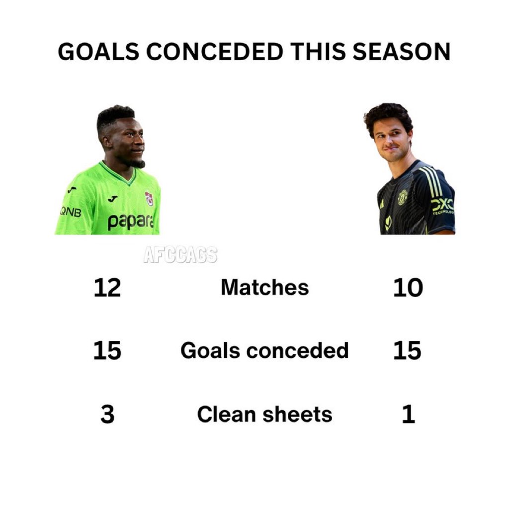 Onana - What's my name? (@onanaooc) on Twitter photo 