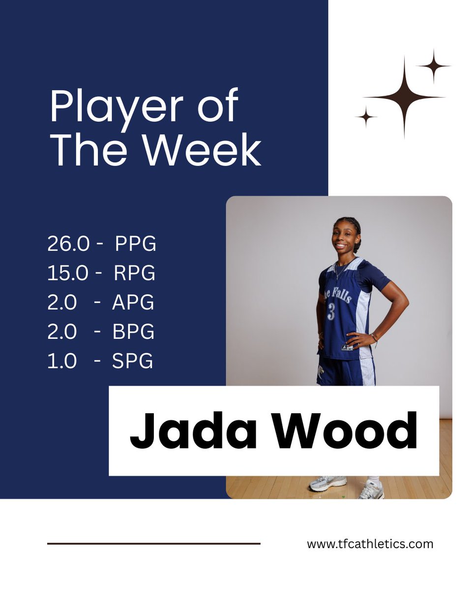 Toccoa Falls Women's Basketball tweet media