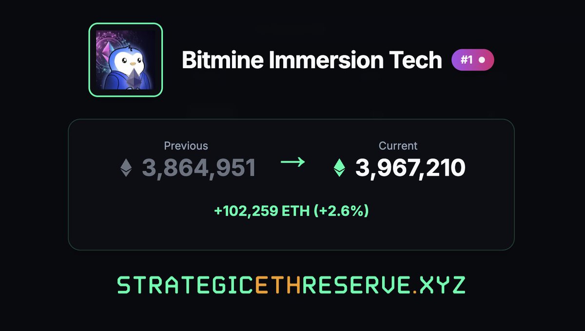 Strategic ETH Reserve (SΞR) (@SERdotxyz) / Posts / X