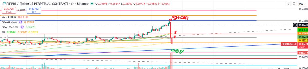 Gameorg89's tweet image. My Short and long on $Pippin (see previous post for proof)

Thanks for playing :D