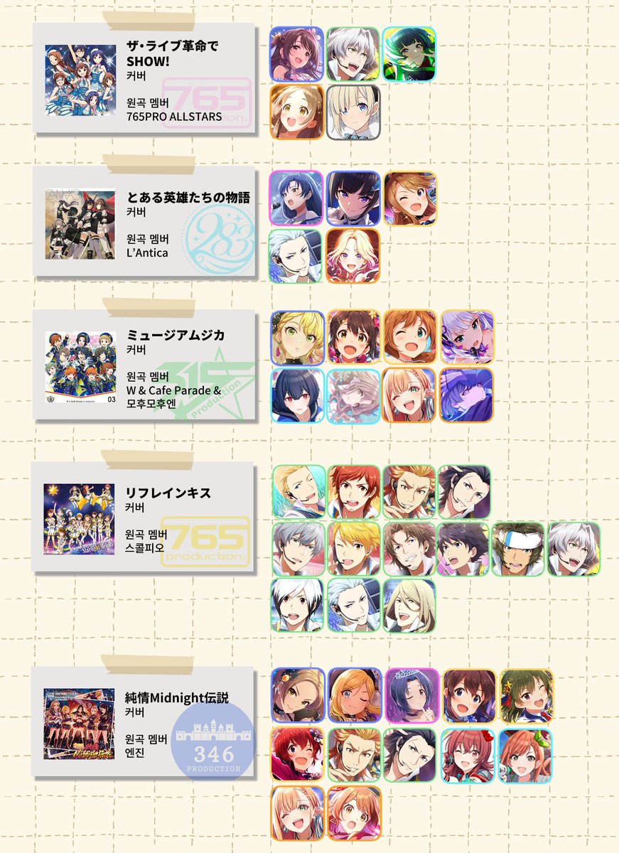 MOIW2025 SideM 
2일차 세트리스트를 정리했습니다!

어떤 조합인지 분석하거나,아카이브 구매를 고민중이거나,연성 할 때 참고하시거나...etc 편하게 사용해주세요!
*세트리 스포라 민감한 이미지 설정해뒀어요!