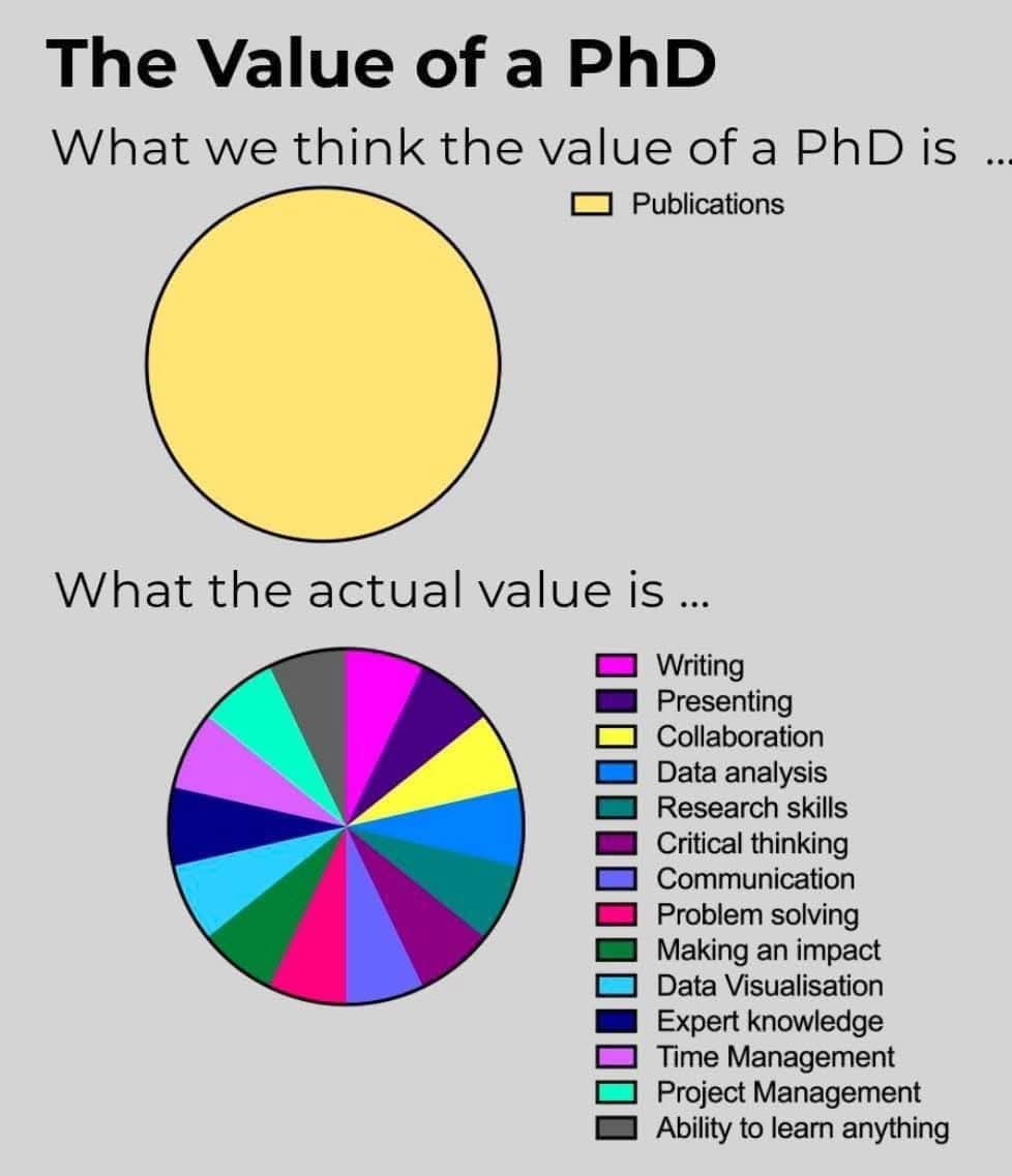 imdivy_20's tweet photo. #PhD #Research #ResearchScholar #PhDlife #Researcher https://t.co/juND7YIJlh