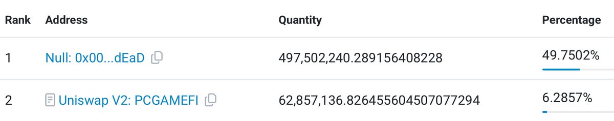 PCgamefi's tweet image. All Developer tokens have been burned 🔥 49.75% Total $PCGAMEFI

etherscan.io/tx/0xd80fd3625…