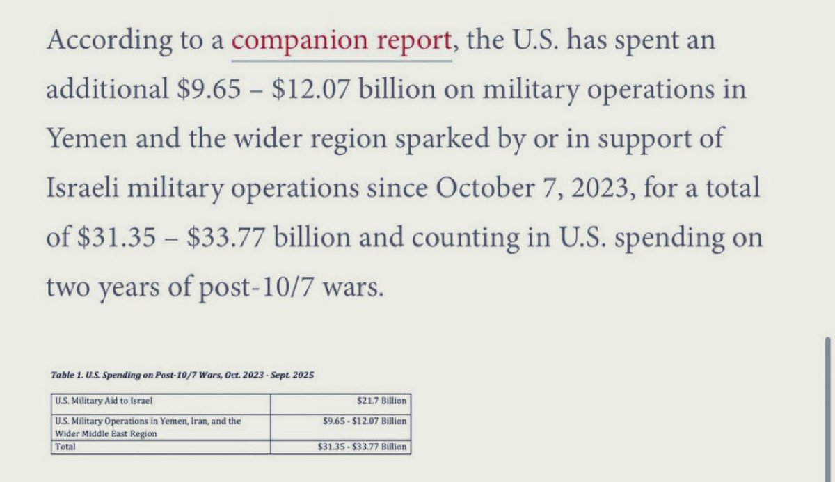 SilentlySirs's tweet image. 🇺🇸💰 Brown University found the U.S. gave $33 billion to Israel in just 2 years.

That’s:
→ $45 million daily
→ $144/month from every U.S. citizen
→ While Americans drown in debt &amp;amp; homelessness explodes…

Israelis get free healthcare, college, and massive welfare.

Days…