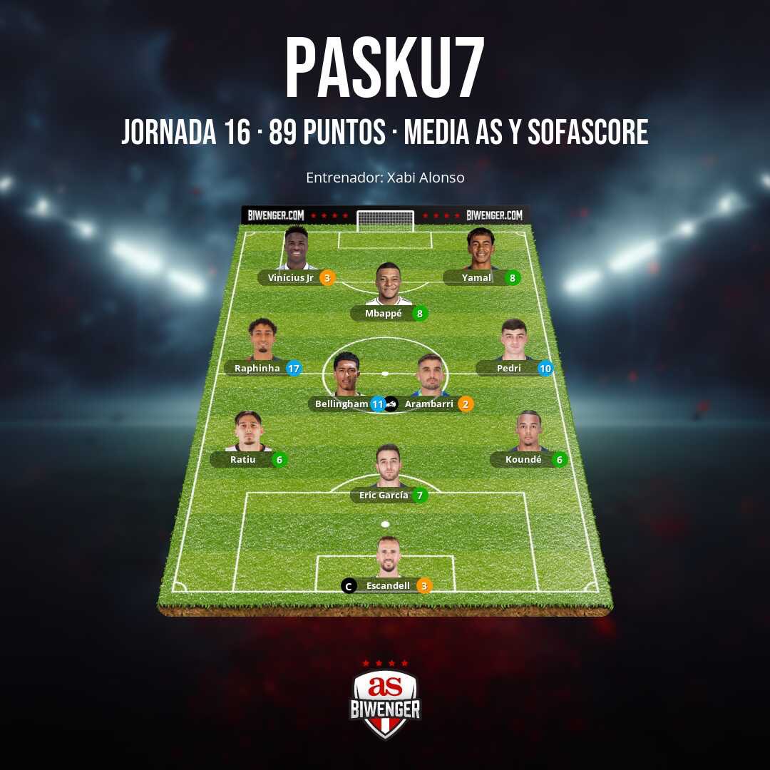 “CHIRINGUITO BIWENGER” tweet media