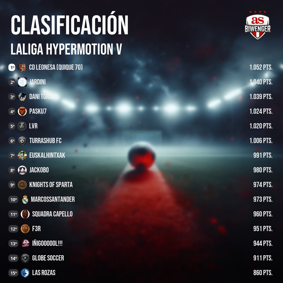 “CHIRINGUITO BIWENGER” tweet media