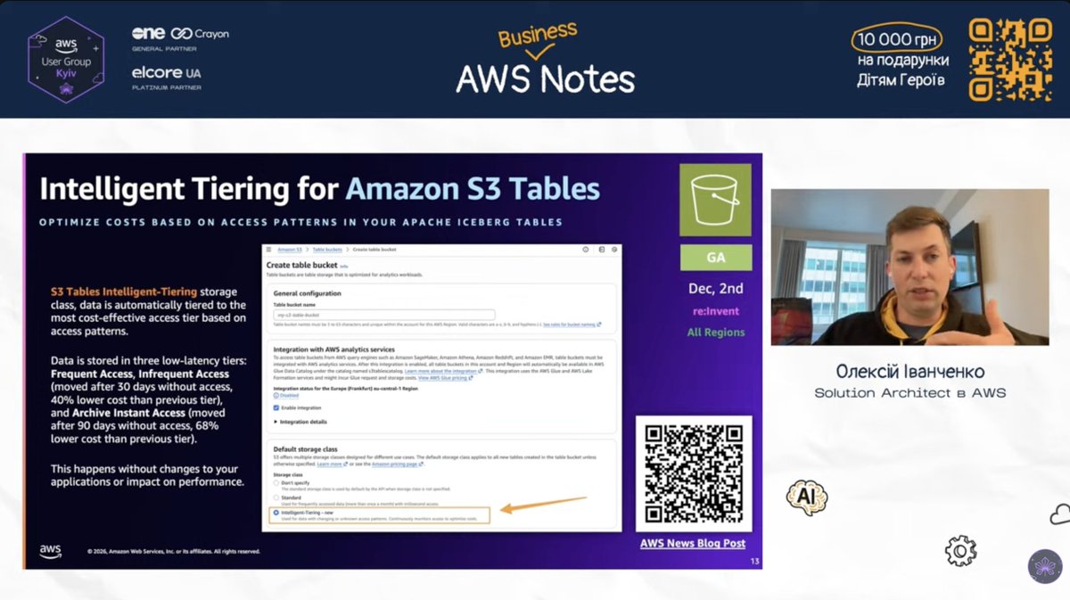 AWS User Group Kyiv 🇺🇦 tweet media