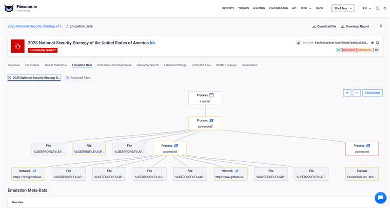 Filescan.io tweet media