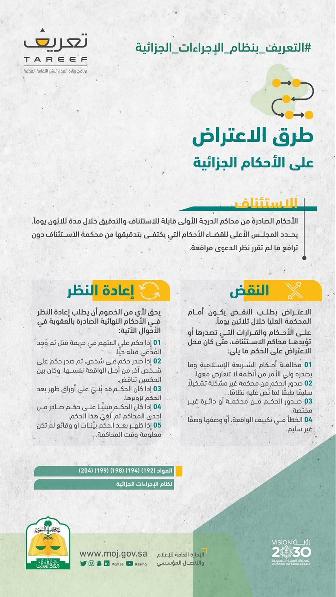 طرق الاعتراض على الاحكام الجزائية