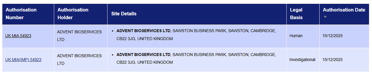 sharpie510's tweet image. I just rechecked the MHRA website, and now BOTH the UK MIA 54923 &amp;amp; UK MIA(IMP) 54923 authorizations have been updated on 15/12/2025.
👀

BeProactive
FreezeYourTumor
GetDCVax
QualityOfLifeMatters

$nwbo #dcvax #glioblastoma #gbm

cms.mhra.gov.uk/mhra/mia?f%5B0…