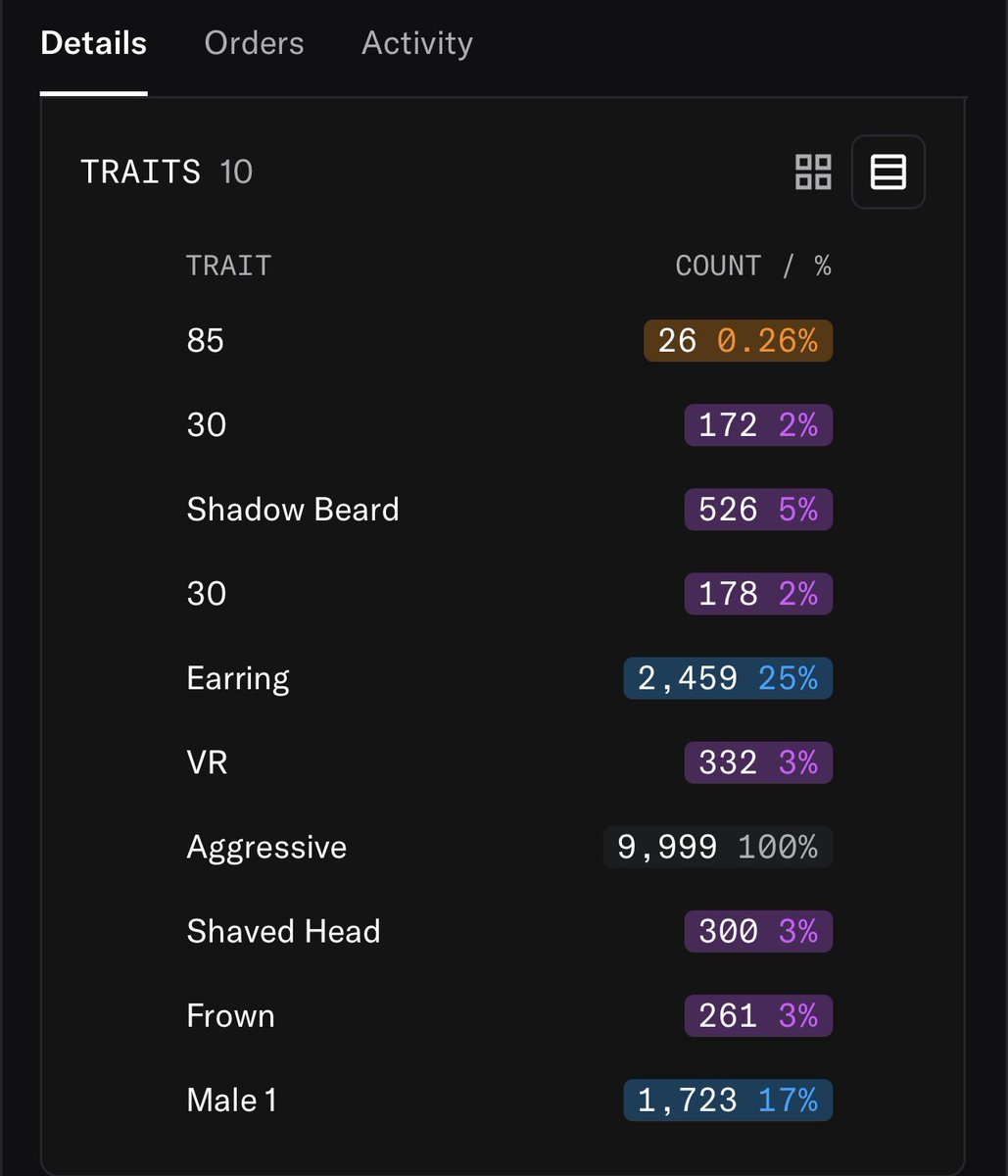 CSNCrypto's tweet image. Do you have 10 traits? Woof woof 🐾🐾
@regularpunks @MichaelHirsch