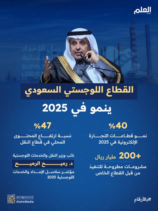 القطاع اللوجستي السعودي ينمو.. 47% ارتفاعًا في القطاع المحلي لقطاع النقل خلال عام 2025 