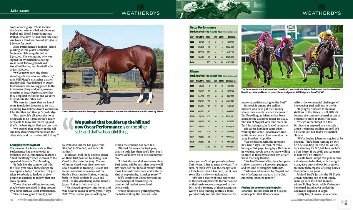 weatherbysltd's tweet image. There’s some excellent content in the December edition of the International Thoroughbred Magazine - ‘Stallion Review 2025’ 👉🏻 7su0.short.gy/ITB_December20…
Within the ‘Weatherbys Stallion Scene’ section we take you to 🇺🇸 and visit @millridgefarm &amp;amp; @claibornefarm where @jamesbthomas11…