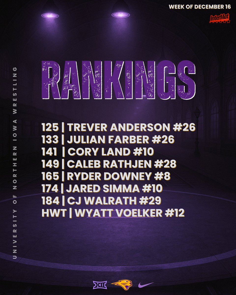 Updated Individual rankings are here! Panthers are back in McLeod this Sunday at 1pm!! First 500 fans receive a Takedown Towel!!

#PantherTrain l #EverLoyal