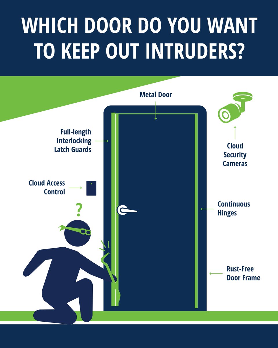 Which door do you want to keep out intruders? Every property faces risks, DM us to learn how to stay a step ahead!
-
#Assuredsecuritymn #onestopshop #peaceofmind #buildingsecurity #intruderprevention #commercialbuilding #commercialproperty #businessdoors #accesscontrol