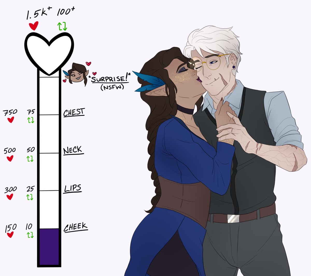 Omg I accidentally deleted this post trying to retweet it so this is technically a repost but!! First kiss achieved!! Let’s get him some more! 💜

#criticalrolefanart #percahlia