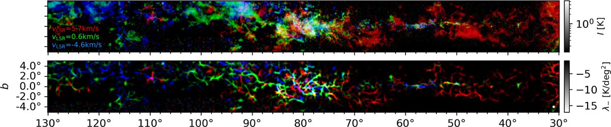 juandiegosoler's tweet image. #PaperDay
Where are the structures traced by CO line emission across the Galactic plane pointing to?
aanda.org/articles/aa/fu…