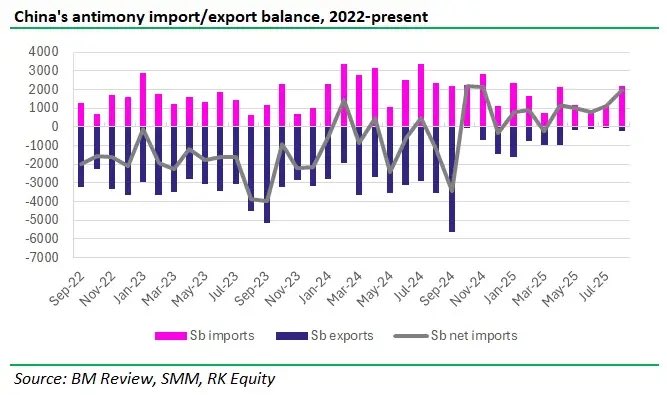 Admiral Antimony tweet media