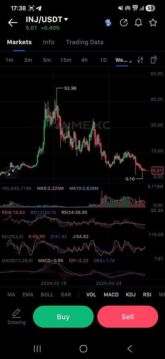 DverV110's tweet photo. Altseason was late '23 to early '24 

Check for yourself, you missed it.

Dont get left holding the bag👀

#Crypto
#altcoins
$BTC
$SOL https://t.co/hn7YfNdEAN