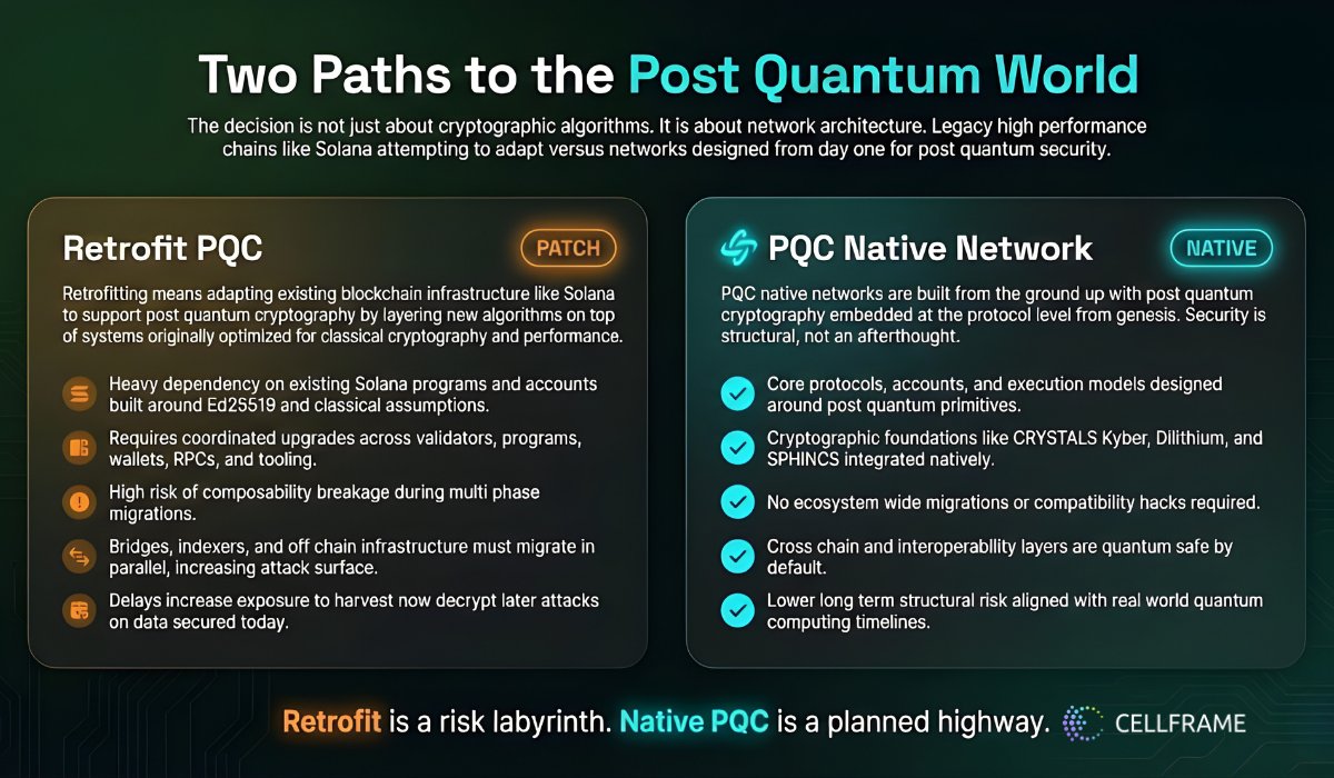 <a href="/SolanaFndn/">Solana Foundation</a> Translation of this post for investors:
"We acknowledge that Solana's entire TVL is currently vulnerable to 'Harvest Now, Decrypt Later' attacks and we are hiring third parties to try and resolve this urgently."
This is not an upgrade. It's a cry for help.
If you want real