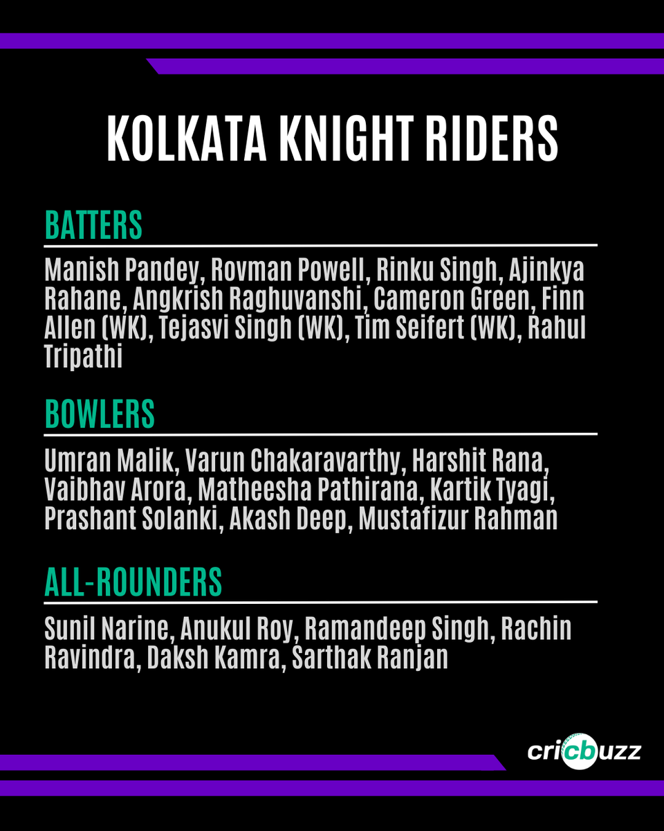 cricbuzz's tweet photo. Who are your openers?

Tell us your Playing XII for KKR 👇

 #IPL2026 #IPLAuction https://t.co/sJo1yFVX9U