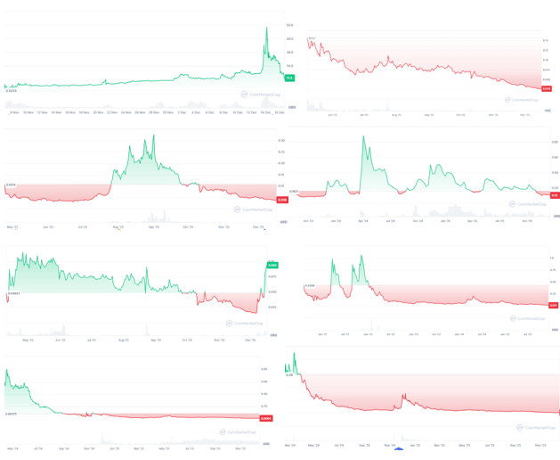 Duuuddeeeee we are the VCs!!! We will need tax lawyers to process our huge BUILD earnings!!  HAHAHAHAHA

Link marines waited for over 3 years for this, only to be airdropped tokens that have ALL rugged. LOL $LINK <a href="/ChainLinkGod/">Zach Rynes | CLG</a>