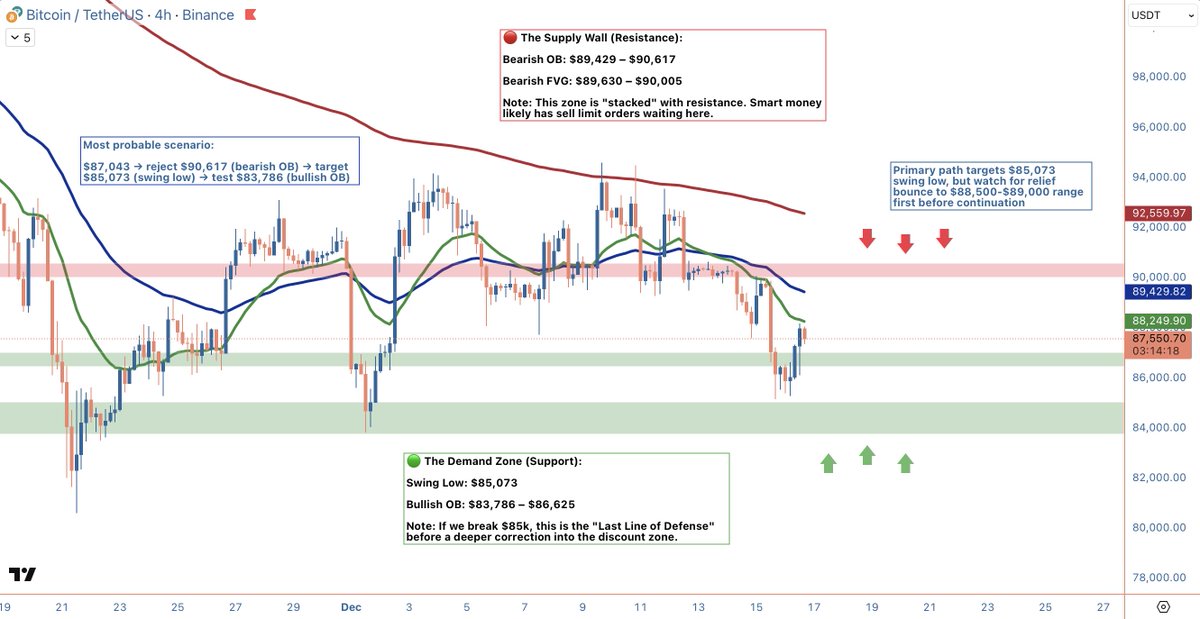 MonoCoinSignal's tweet photo. 🔴 Bitcoin will drop, here is why:

https://t.co/cX6gmYEuTV
$BTC #BTC $ETH $DOGE $SOL #Bitcoin https://t.co/csp0WrLuav
