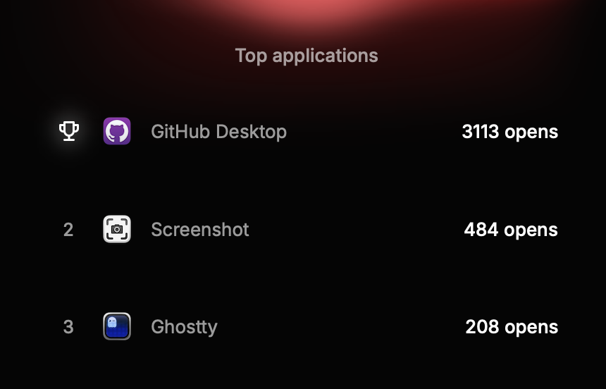 men will do anything but use the git cli