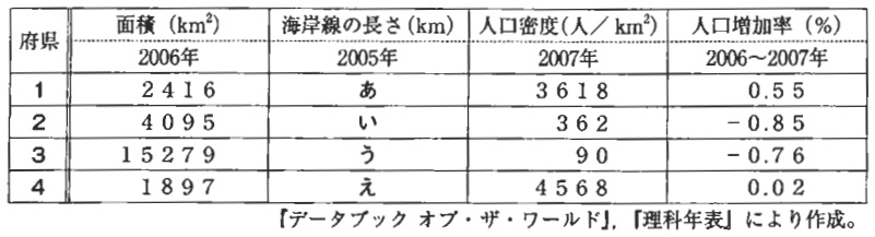只今∑(●・ι_・●)ノ【準備㊥】ビシッ!! 数学のセンスがある人の解き方 #数学 #受験生 #受験