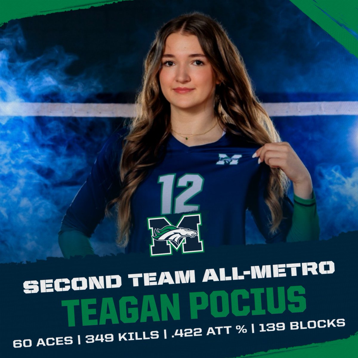 Congratulations to Senior Middle Blocker, Teagan Pocius for being named to the <a href="/STLhssports/">STLhighschoolsports</a> All-Metro Second Team!