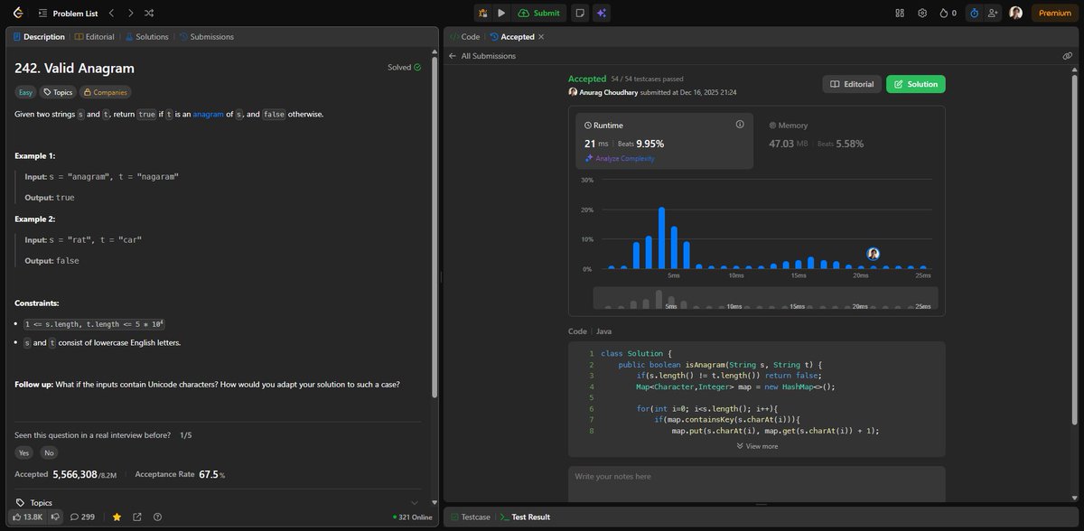Anurag Choudhary tweet media