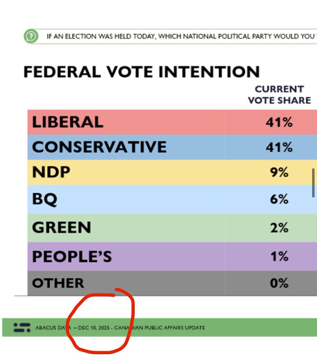ChristinaJonze's tweet photo. @winter_canada @nationalpost https://t.co/NoqtaZlk3W